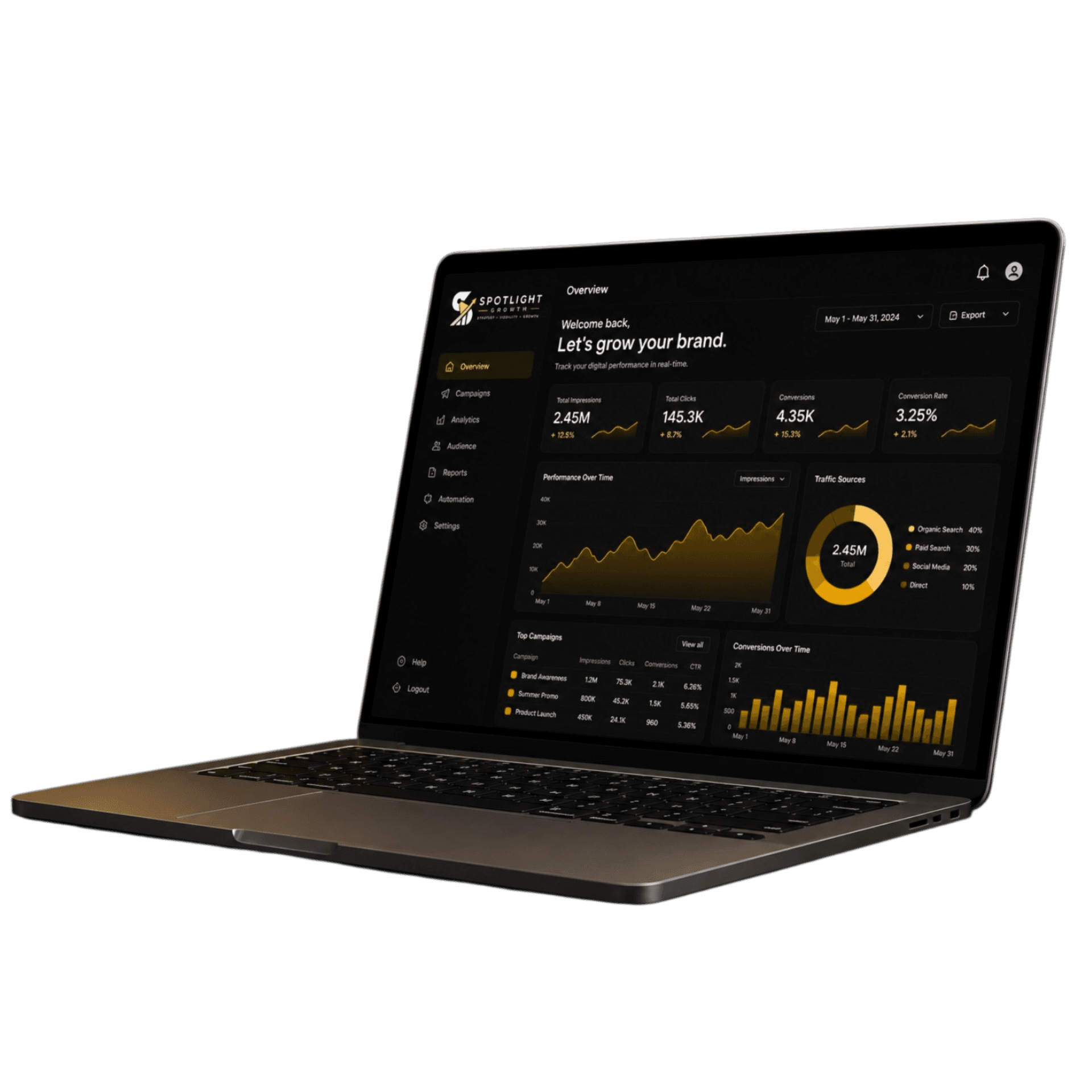 Digital Marketing Dashboard